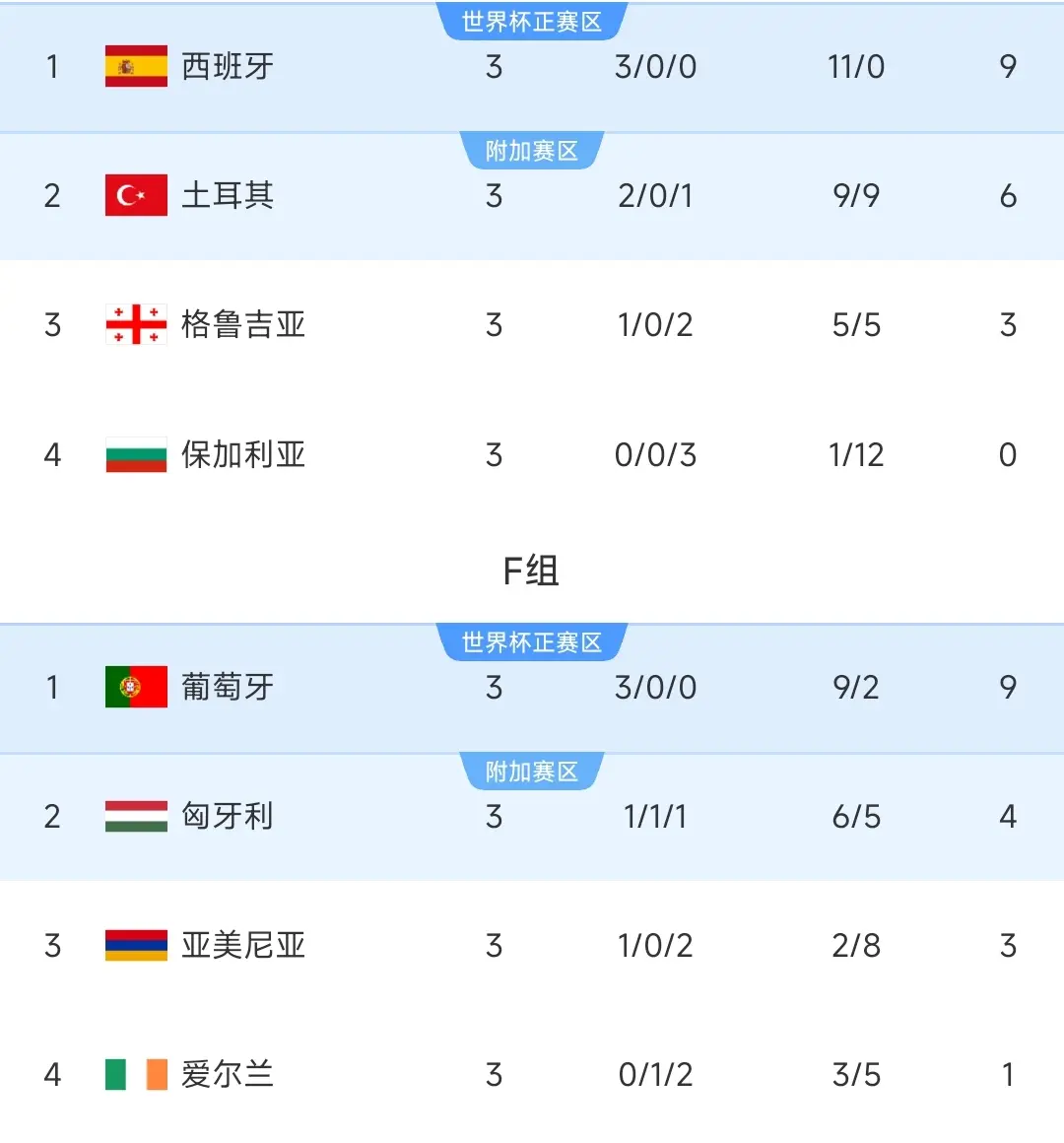 弧顶位置大, pd, 到好处 弧顶位置大, pd, 到好处