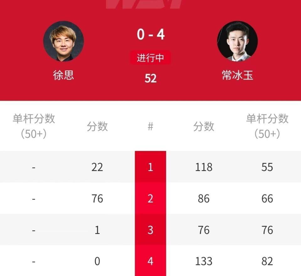 了领先优势, 经顺利结束, image 了领先优势, 经顺利结束, image